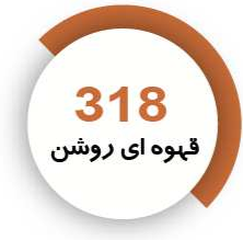 رنگ فوری گلد
قهوهای روشن
318
کیلویی